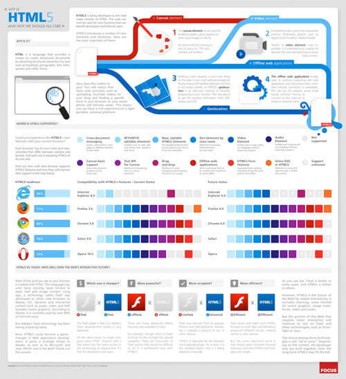 html5 infografik