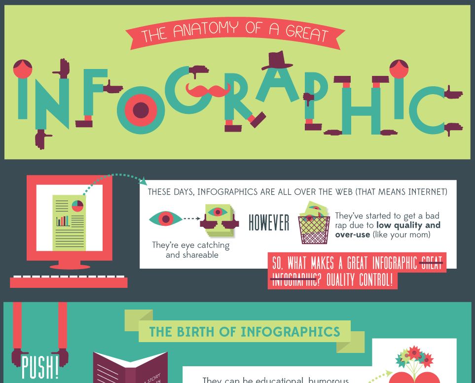 infografik anatomy of infographics