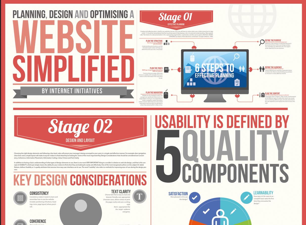 Infographic: Simple Webdesign