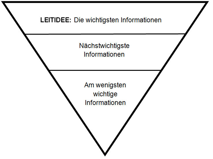 pyramide zur texterstellung
